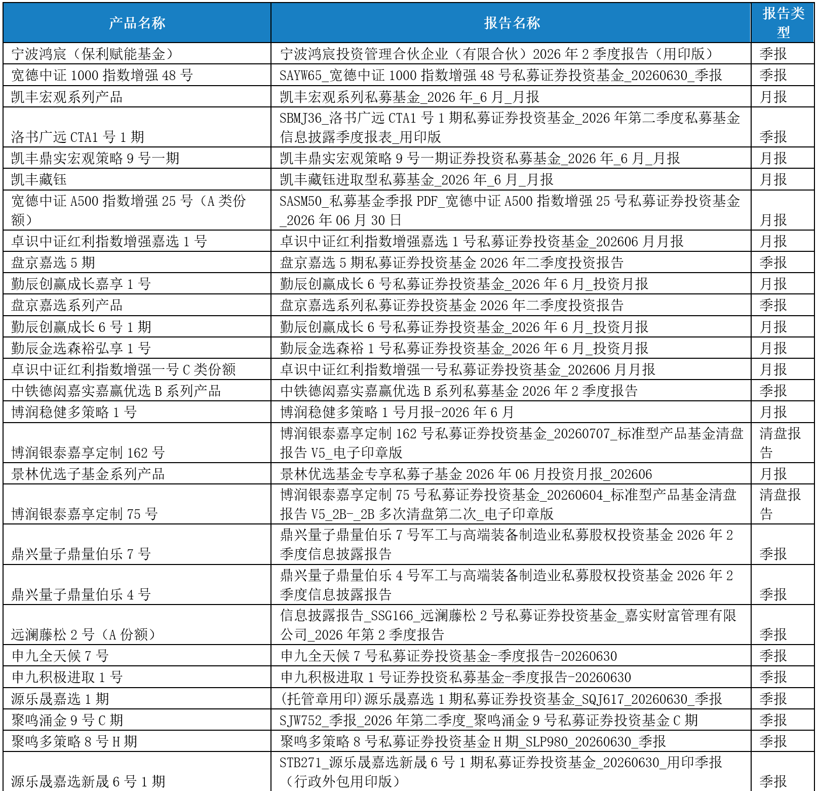 公告1