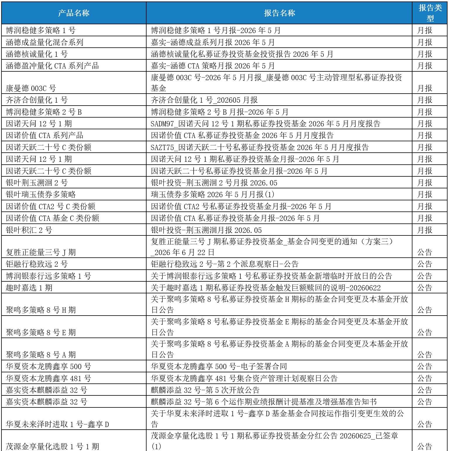 公告1