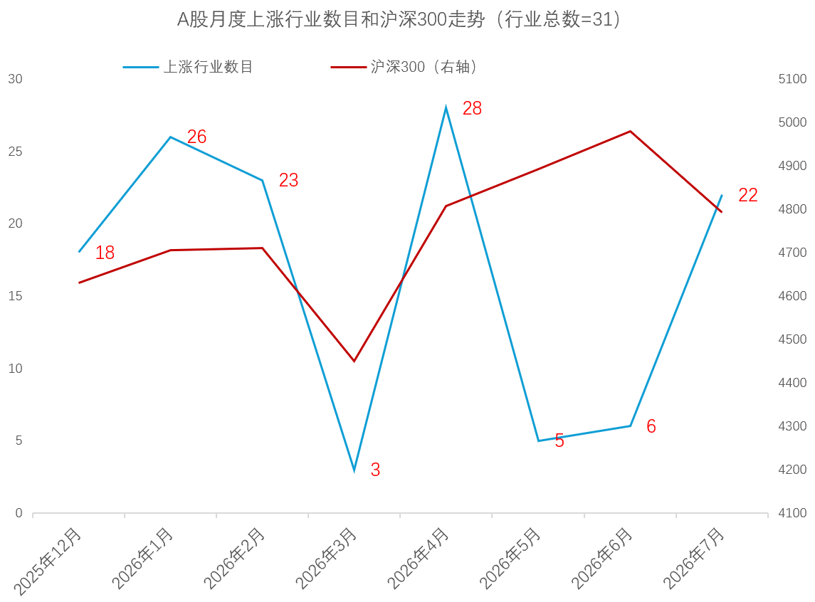 算力1