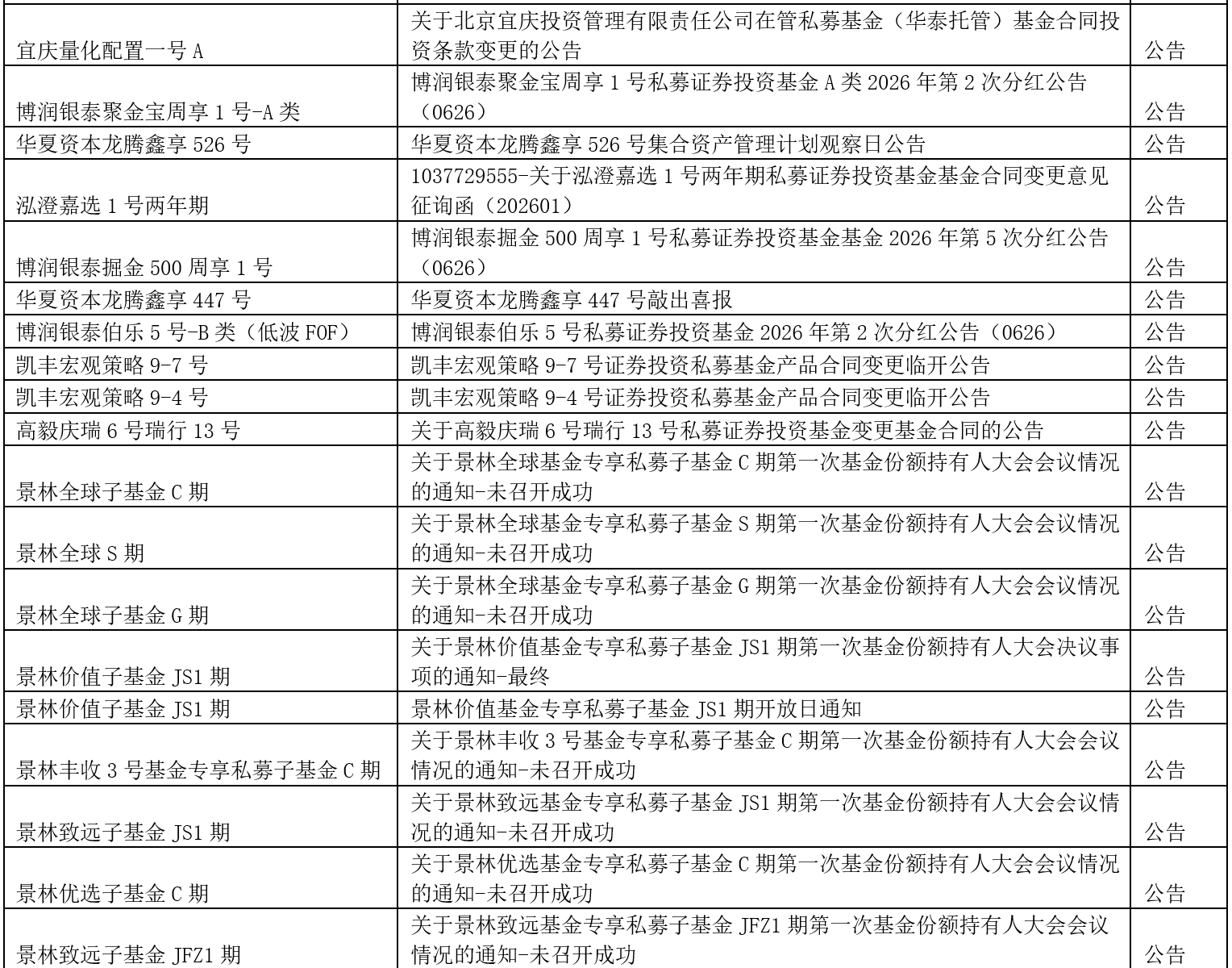 公告3