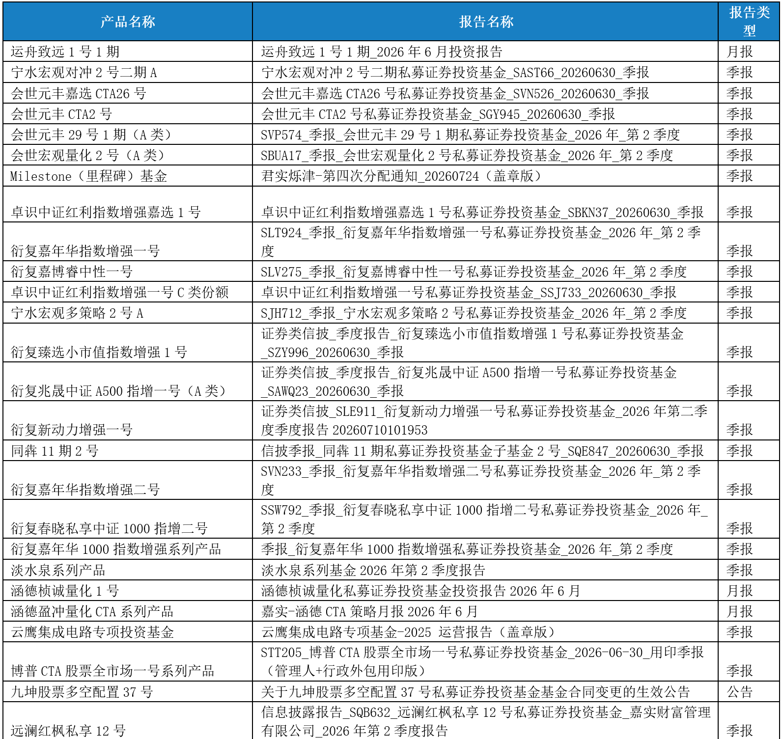 公告1
