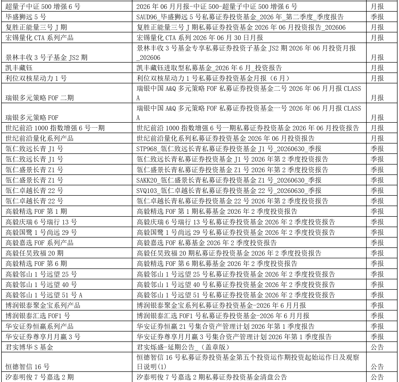 公告3