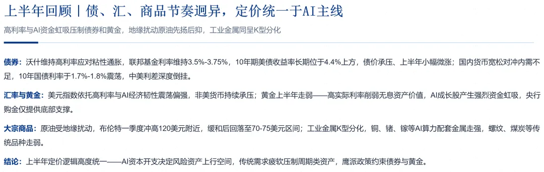 宏观2 1