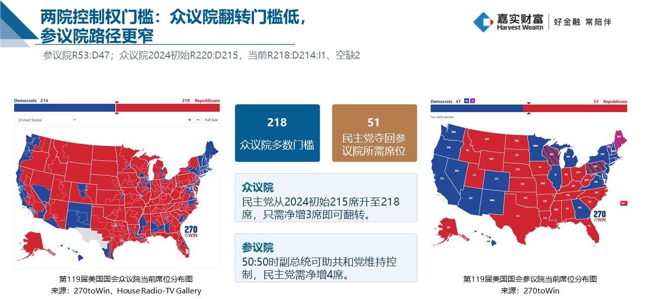 选举4