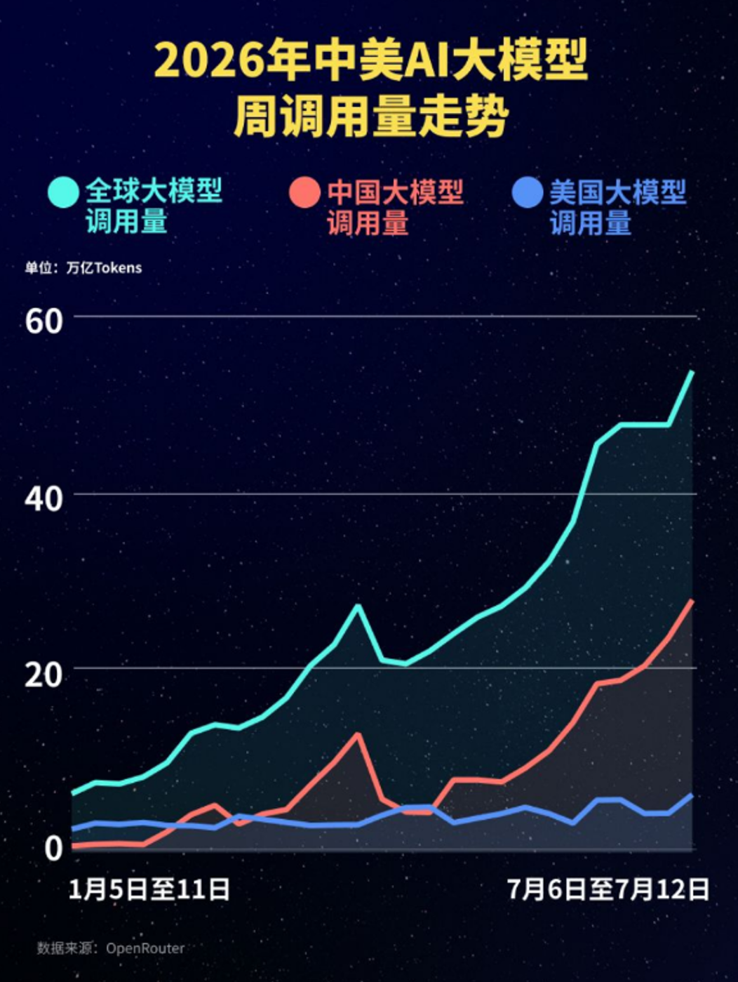 信心2