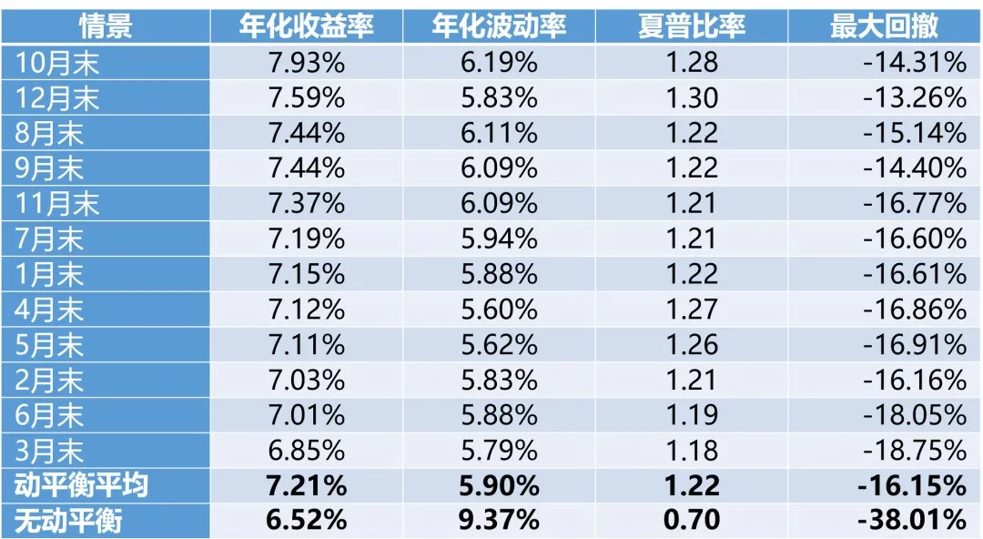 动平衡1