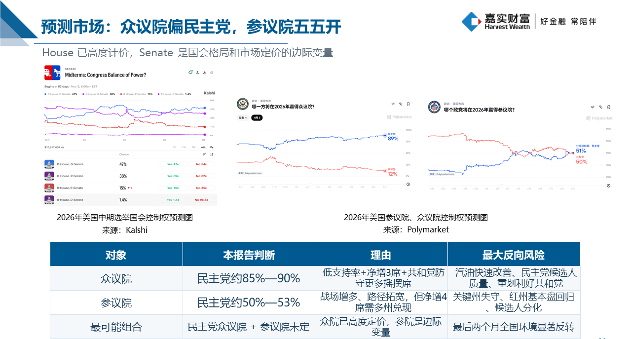选举5