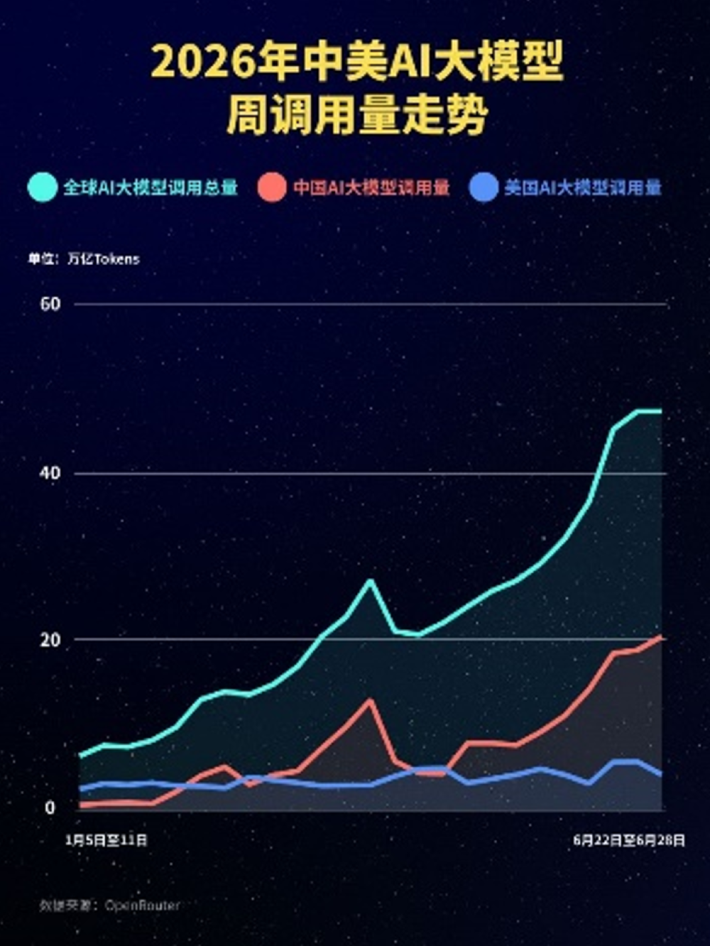 算力2