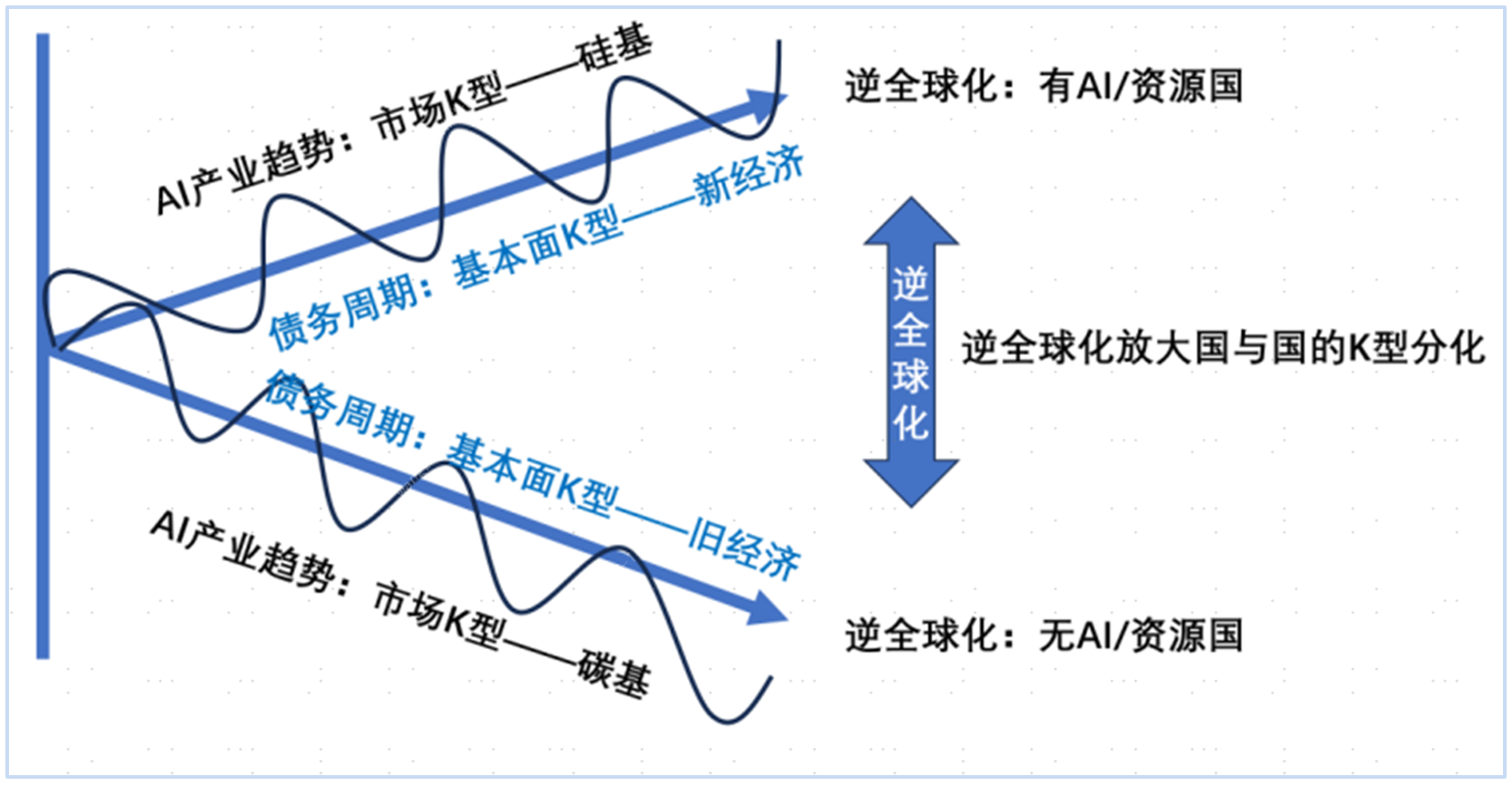 宏观2