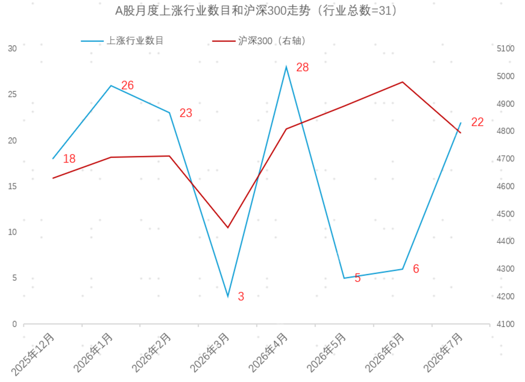 思想2