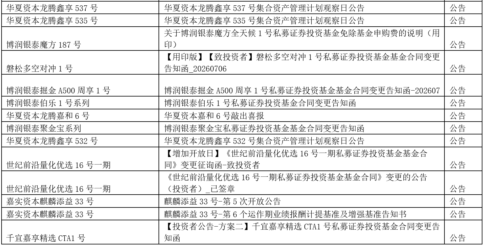 公告6