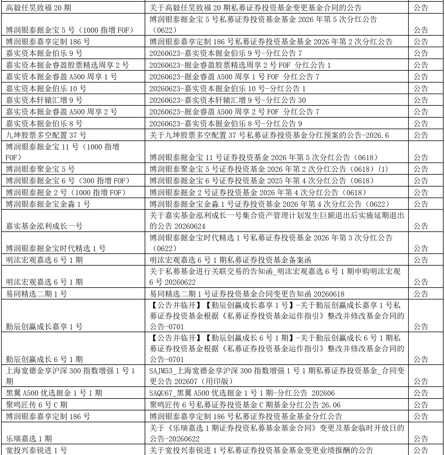 公告2