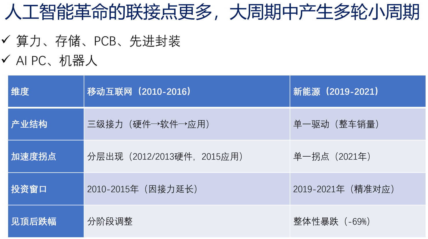 信心1