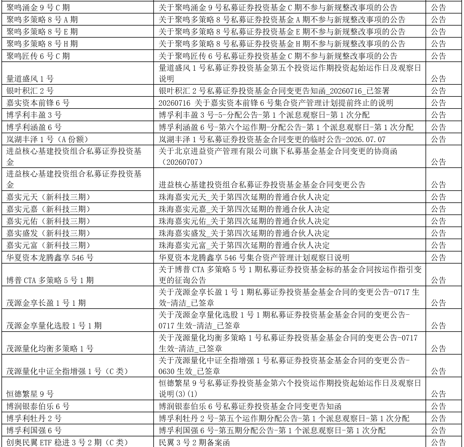 公告4