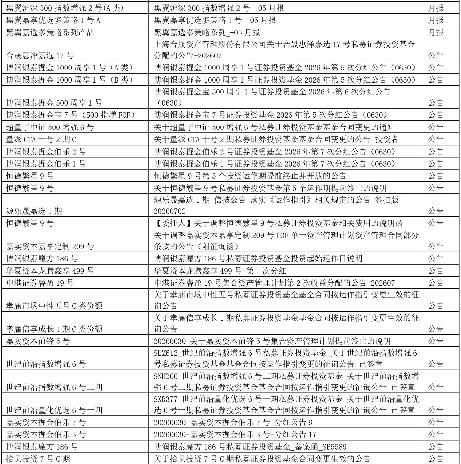 公告2