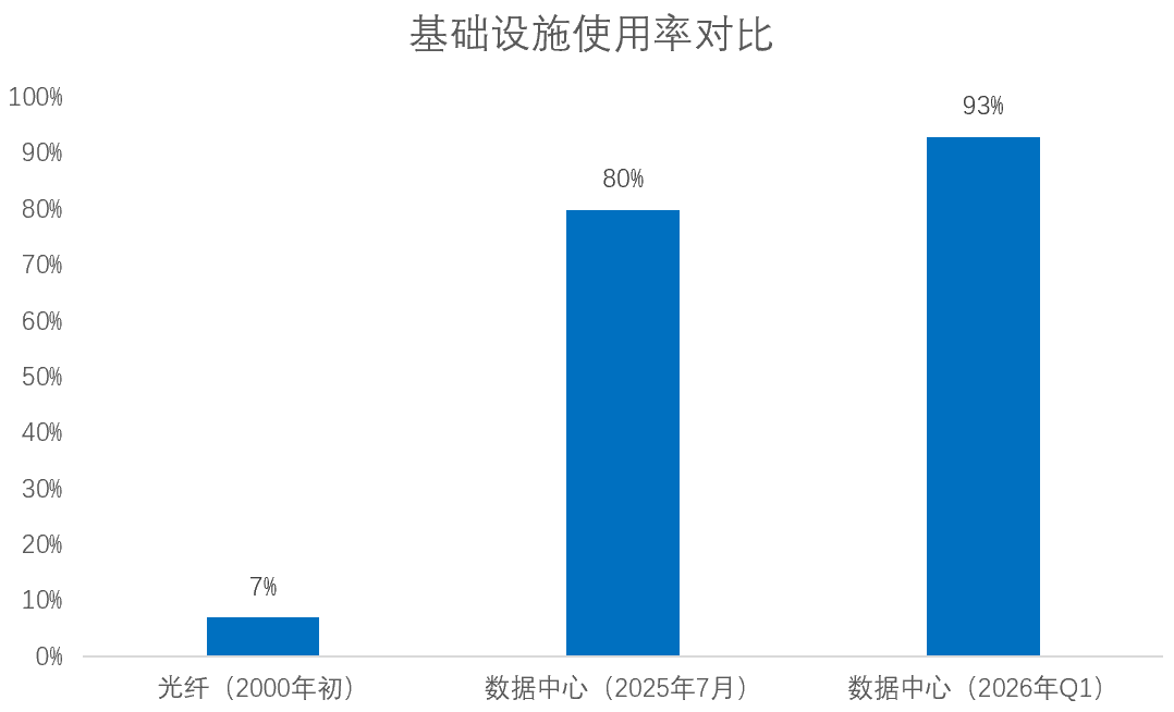 算力4