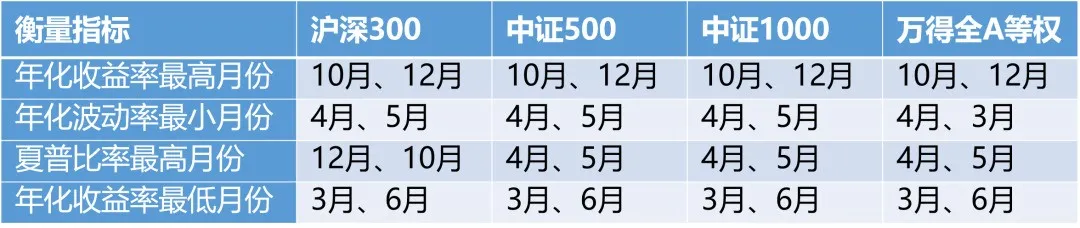 动平衡3
