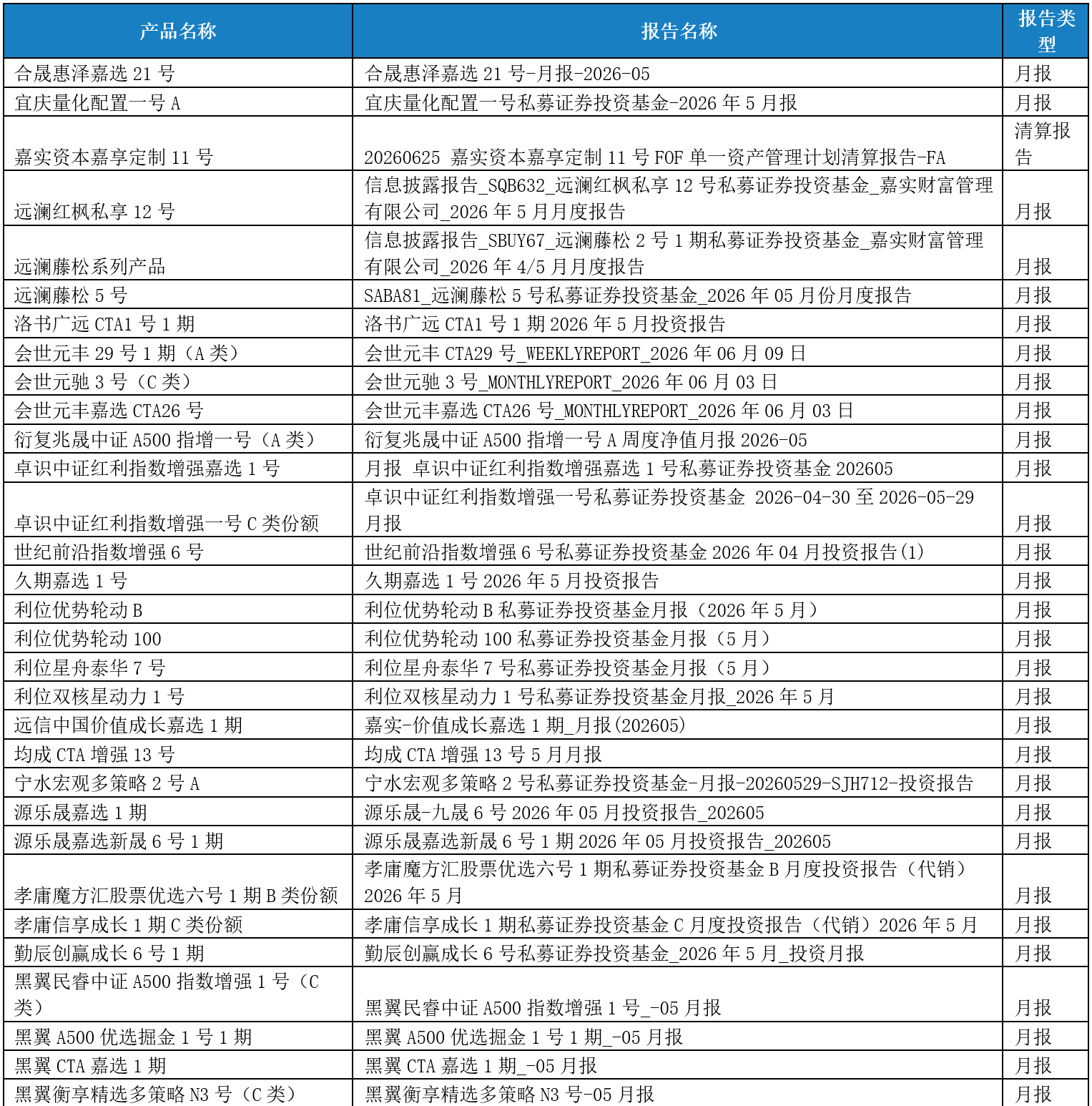 公告1