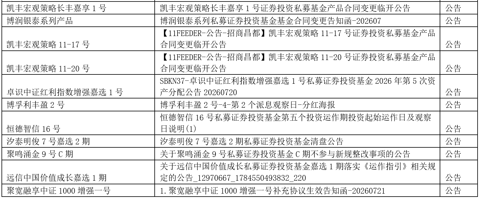 公告4
