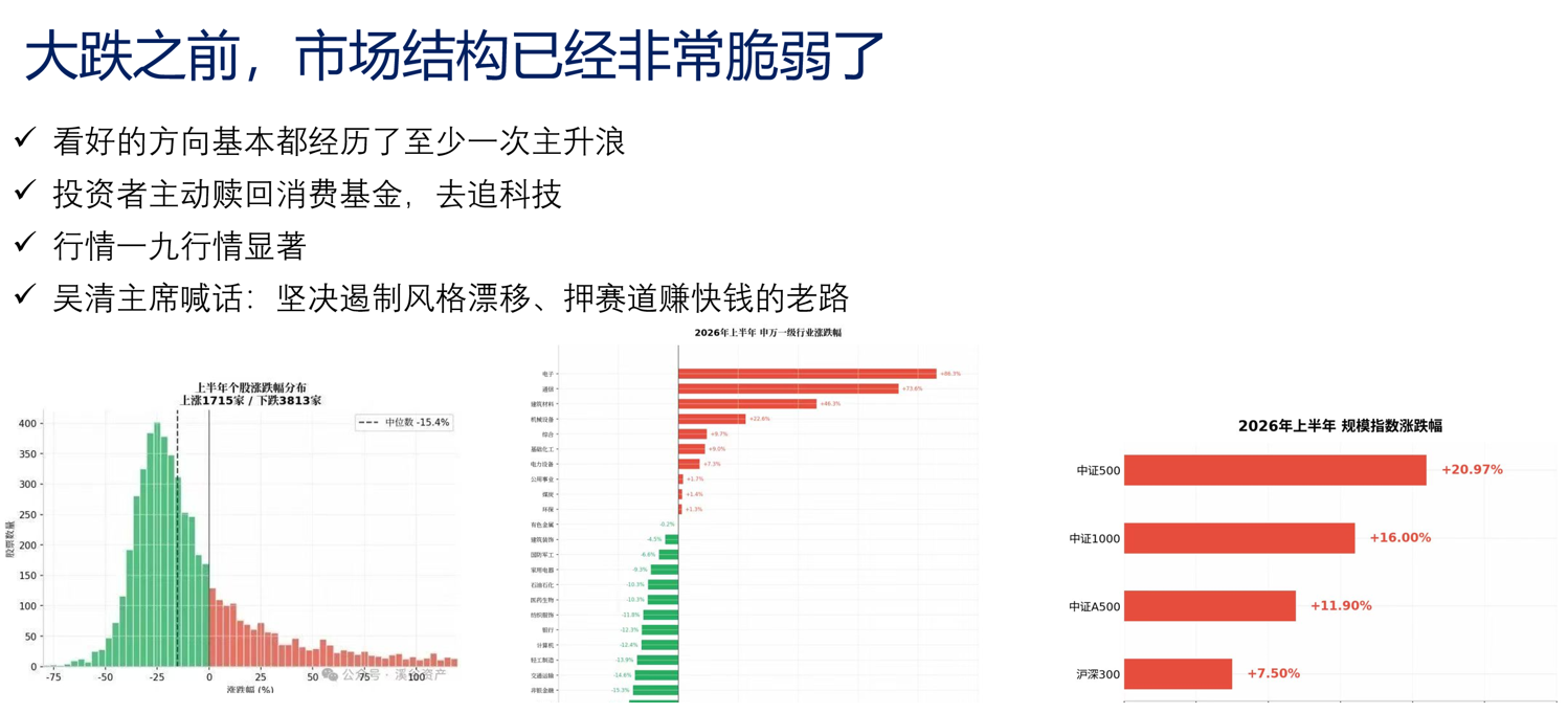 信心3