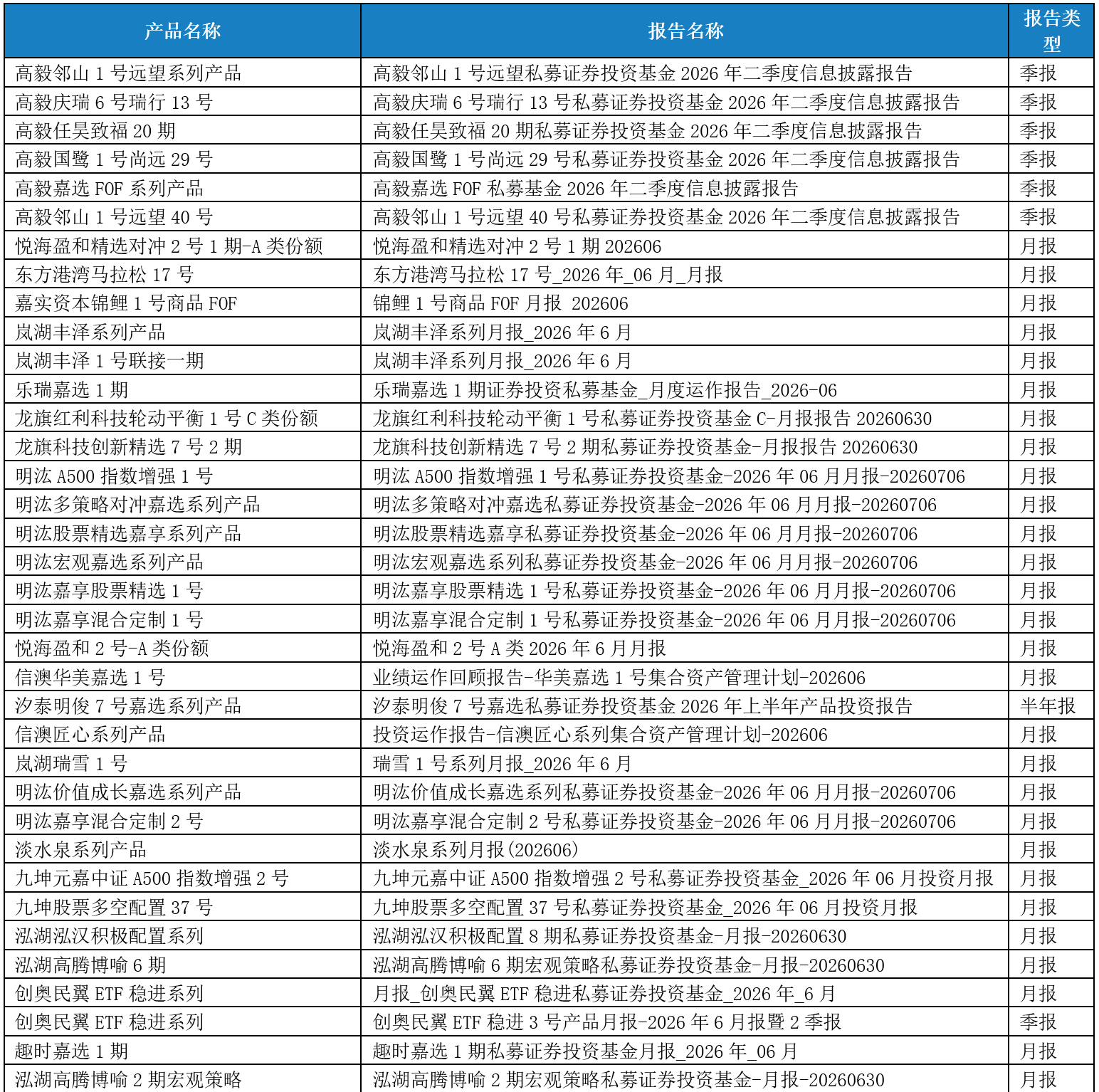 公告1