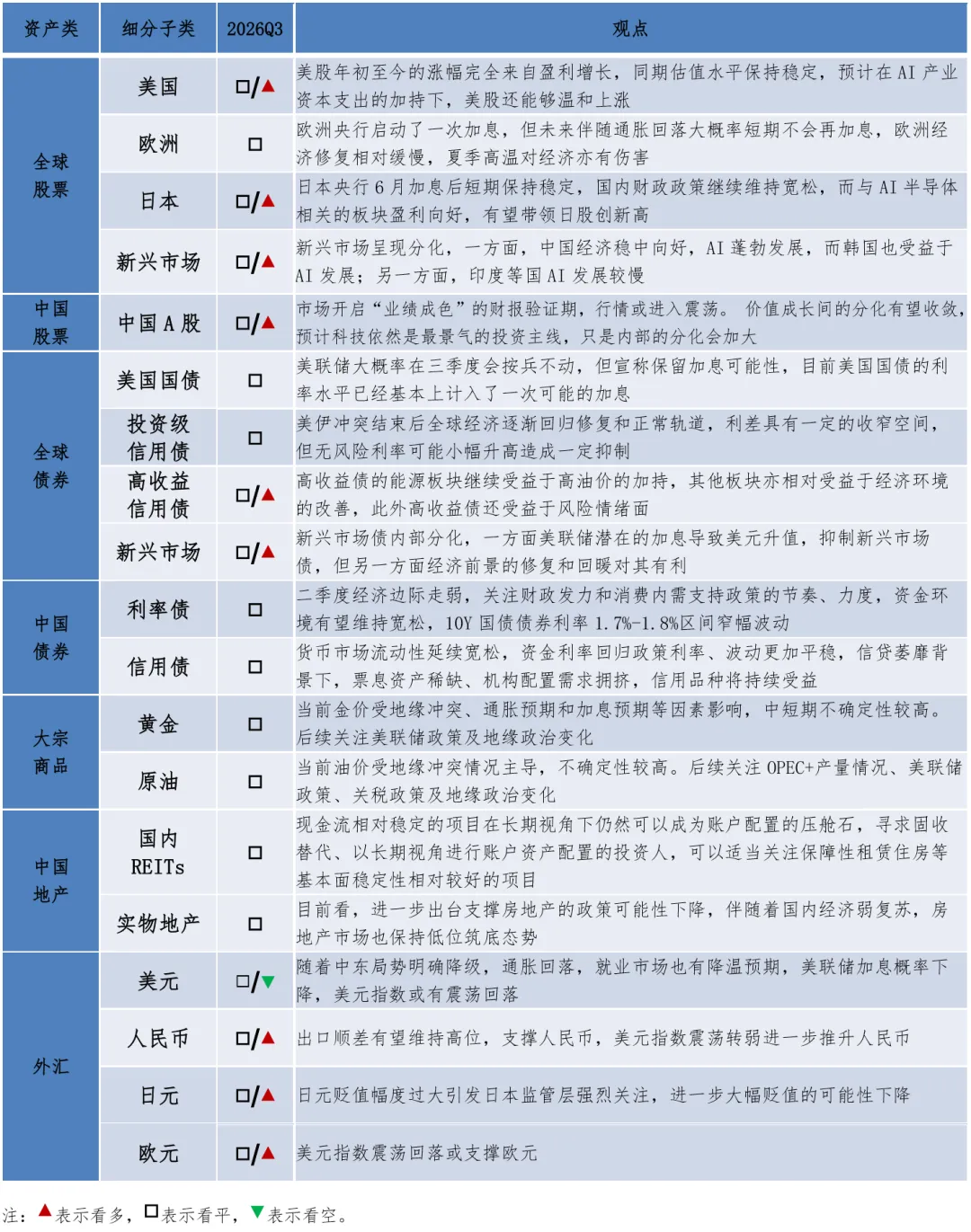 三个月