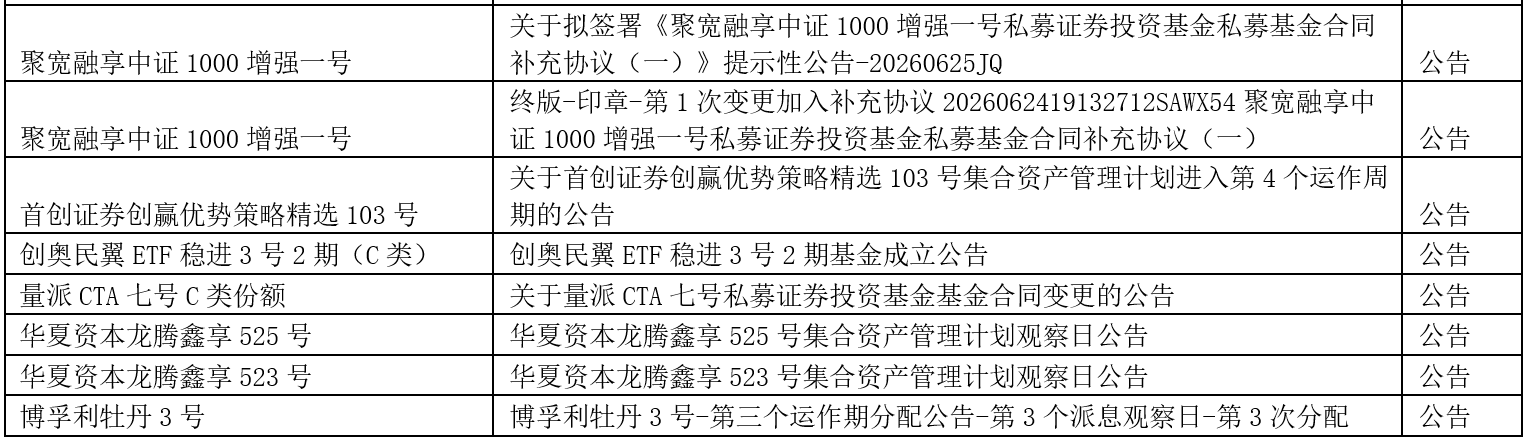 公告4