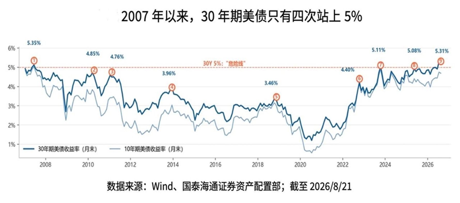 美债图片1