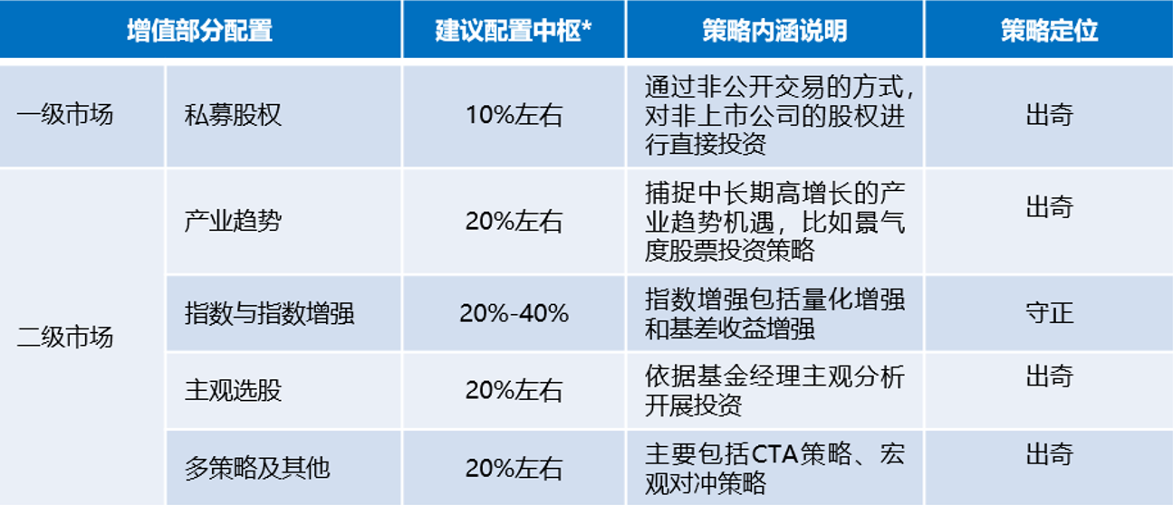 信心4