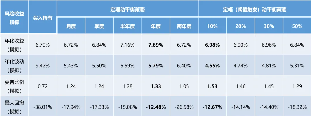 长文3