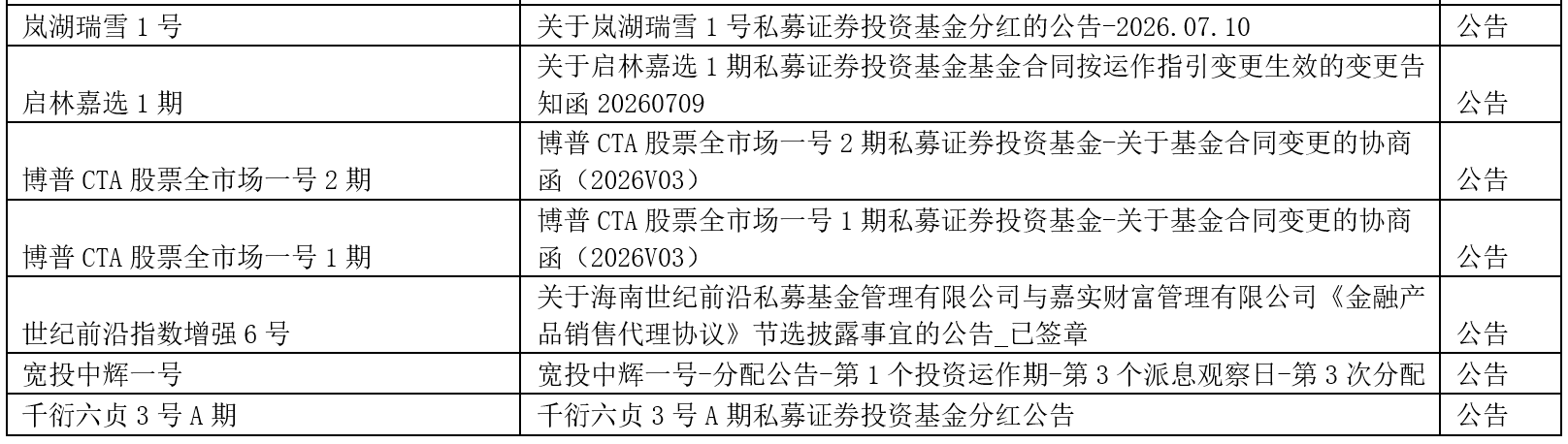 公告6