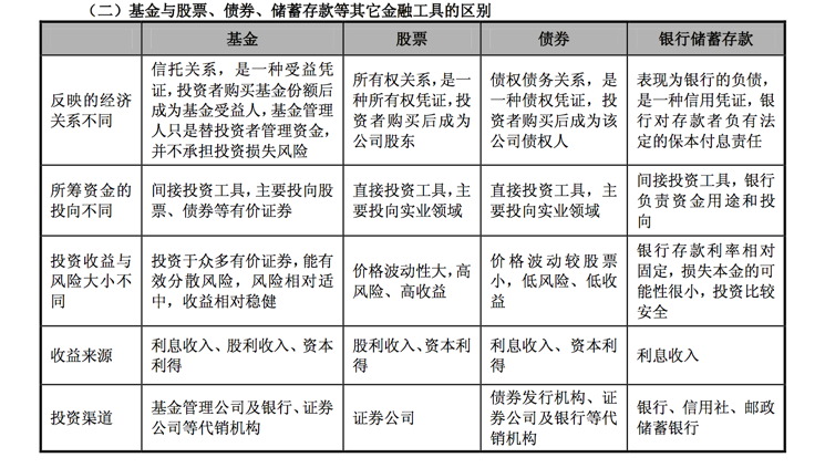 比特币 风险 pdf_比特币 平台风险_比特币和股票哪个风险大